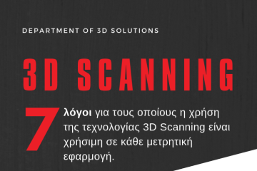 3D Scanning infographic