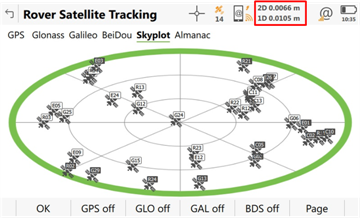 Full GNSS για όλους τους συνδρομητές SmartNet
